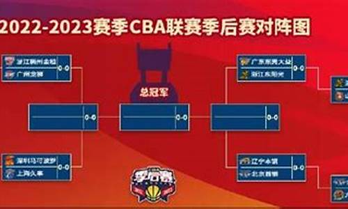 cba八强怎么对阵,cba八强对阵图2021