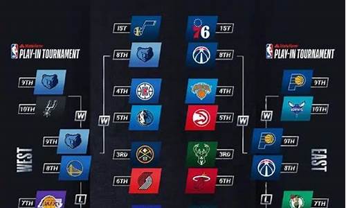 nba季后赛赛程图2021_NBA季后赛赛程时间表