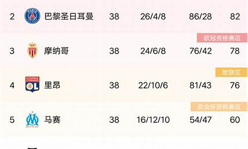 法甲积分榜2018-2019最新,201415法甲积分