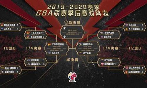 cba季后赛几场_NBA季后赛几场制