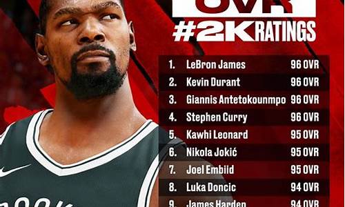 nba2k22球员名单补丁,nba2k21球员名单补丁