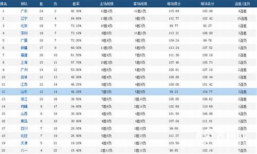 cba得分排名榜个人,cba个人得分排行榜2020