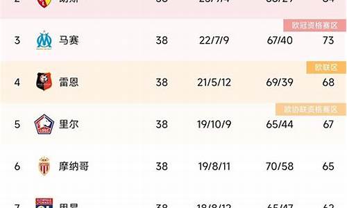 法甲2024至2025赛季开始时间_法甲2022赛季什么时候开始