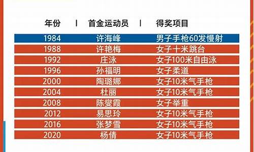 历届奥运会参赛人数最多_历届奥运会参赛人数