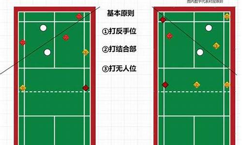 羽毛球双打规则简单介绍,羽毛球双打规则简单介绍一下