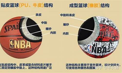 nba与欧洲篮球联赛的比赛场地规则一样吗,nba和欧洲篮球区别