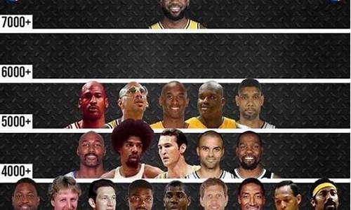 nba季后赛总得分榜虎扑篮球_nba季后赛得分榜虎扑