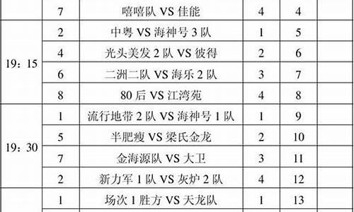 篮球六支队对阵表,篮球六支队对阵表图片