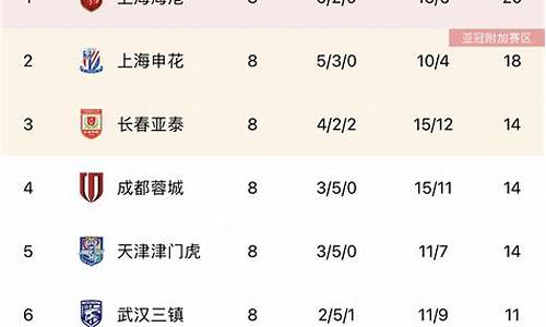 2021年中超积分规则_中超积分最新消息