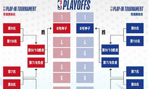 nba赛程比赛规则_nba赛程百度百科