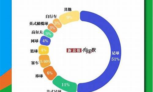 中国足球篮球球迷数量,中国足球与篮球球迷数