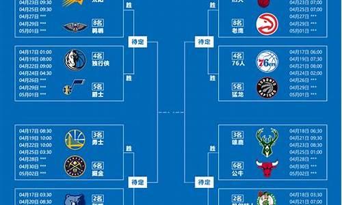 nba季后赛四组对阵出炉_nba季后赛4月16月