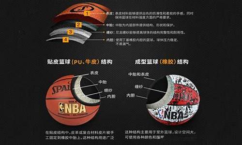 nba篮球制作材料_nba篮球用什么材料做的