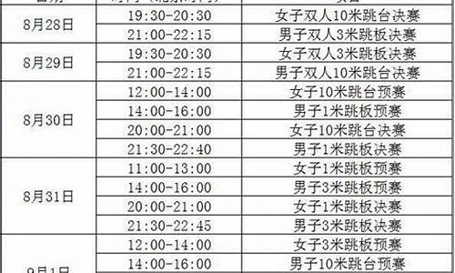 雅加达亚运会跳水女子3米板_雅加达亚运会跳水赛程