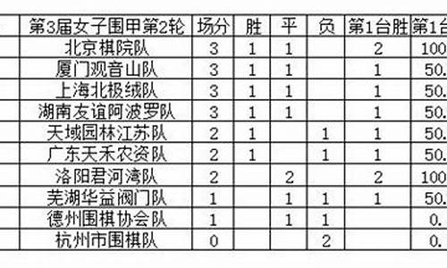 围甲联赛26轮后积分_2020围甲积分榜