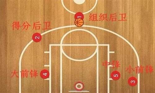 篮球比赛队员站位_篮球队站位是什么意思