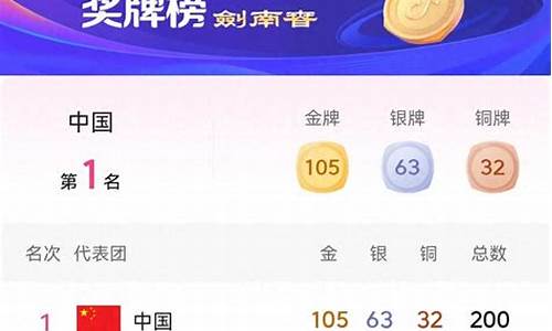 最新金牌榜2021,最新金牌榜奖牌榜排名