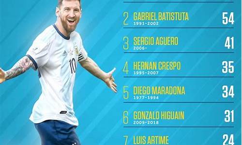 阿根廷队史射手榜单_阿根廷足球队历史射手榜